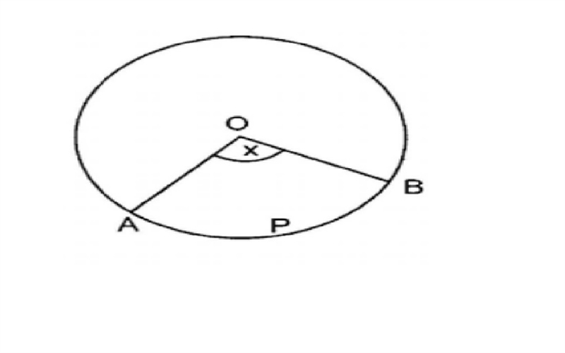 In the circle above, the length of AO is 1, and x = 88º. What is the area of sector-example-1