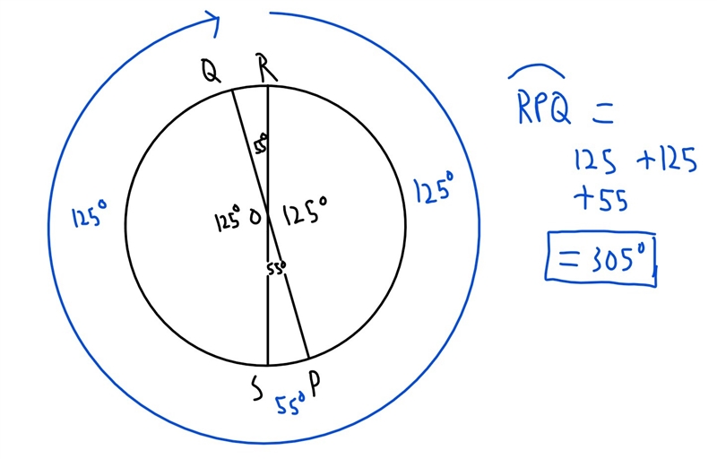 In the figure below, m< ROP = 125°. Find the measure of the arc RPQ. For the arc-example-1