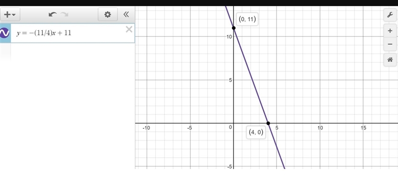 The graph of a linear function intersects with the x axis at a point with an abscissa-example-1