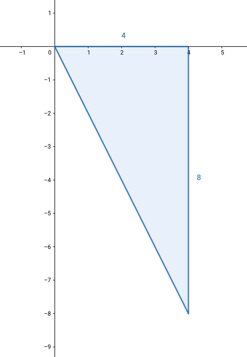 Find the tan(Θ) of an angle in standard position if the terminal side passes through-example-2