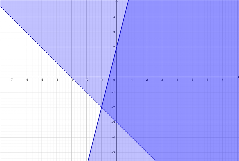 Help ASAP Math homework due tonight-example-1