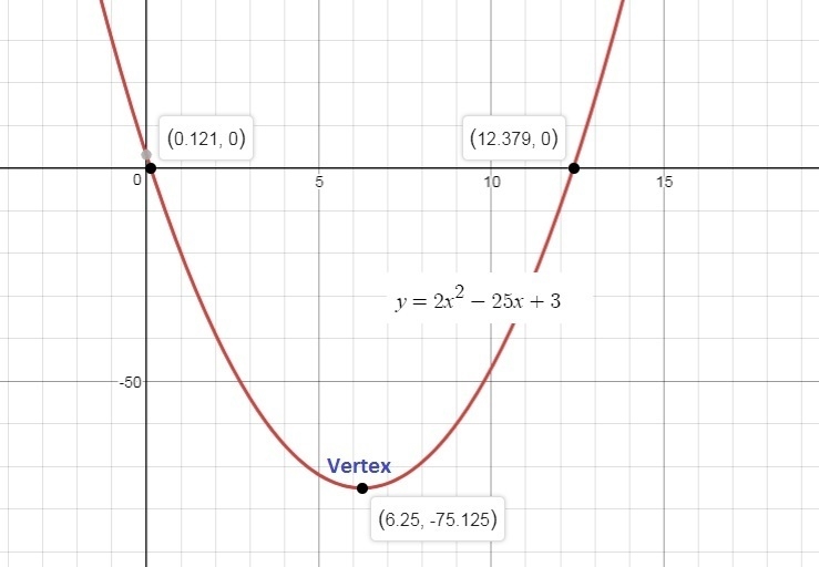 Use the calculator to graph the function y = 2x2 25x + 3. What are the coordinates-example-1