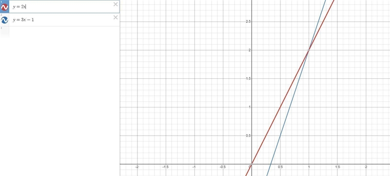 A biologist is comparing the growth of a population of flies per week to the number-example-1