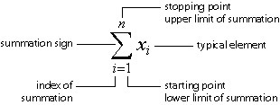 What does the i after the sequence number in summation notation mean?-example-1