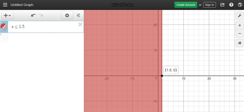 Solve the inequality. Graph the solution set. 2r−9≤−6-example-1