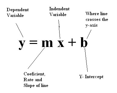 Please help ASAP!! What is the linear function equation represented by the graph? f-example-1