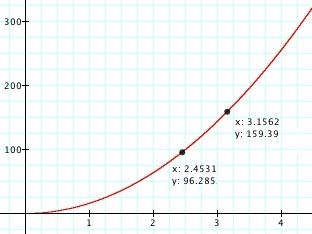 Come up with a new linear function that has a slope that falls in the range -1-example-1