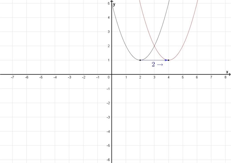 Translate the graph according to the rule (x, y) → (x – 2, y). The first graph goes-example-1