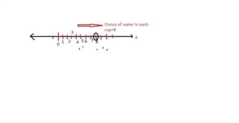 Use the drawing tool(s) to form the correct answer on the provided number line. Will-example-1