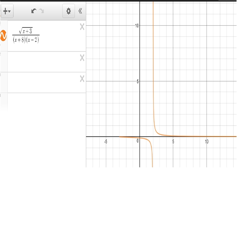 1. Find the domain of the given function. (1 point) f(x) = square root of quantity-example-1