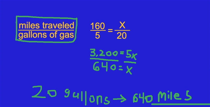 Set up the following word problem as a proportion and solve. Sarah drove 160 miles-example-1