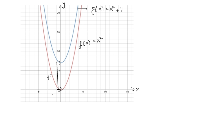 The following graph shows the functions f(x) and g(x): graph of function f of x equals-example-1