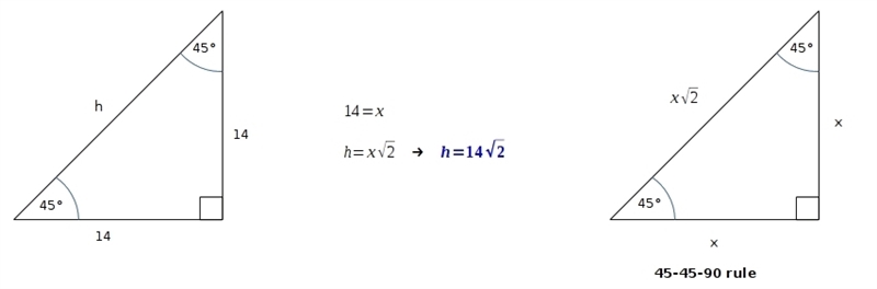 Each leg of a 45°-45°-90° triangle measures 14 cm. What is the length of the hypotenuse-example-1