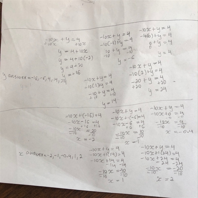 Use the function rule to complete the table -10x+y=4 the chart is below i coppied-example-1