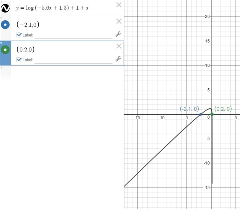 Graph a system of equations to solve log (−5.6x + 1.3) = −1 − x. Round to the nearest-example-1