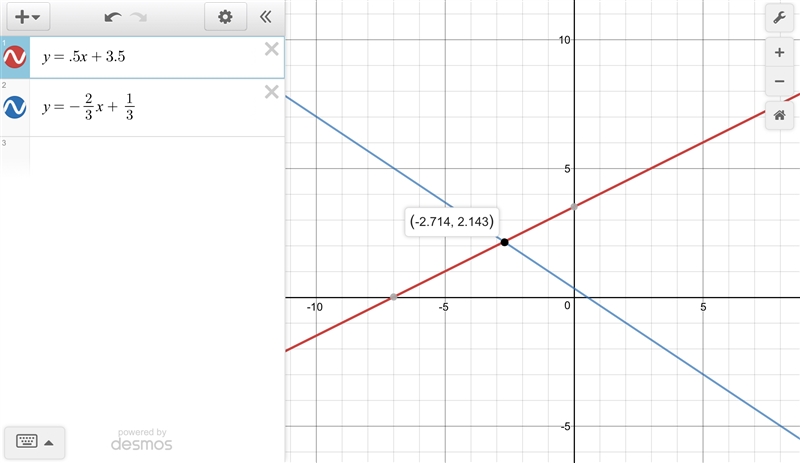 Which is the appropriate solution to the system y = 0.5x + 3.5 and y = -2/3x+1/3 shown-example-1