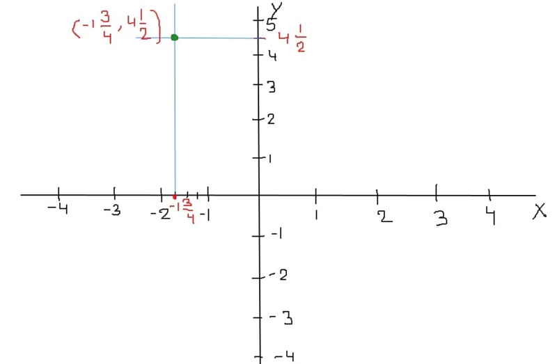 Plot (−134,412) on the coordinate plane.-example-1