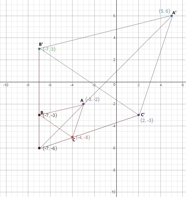 PLS HELP! Graph the image of this figure after a dilation with a scale factor of 3 centered-example-1