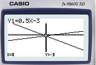 Solve the systems graphically: 1. x−2y=6 3x+2y=−6 2. x−y=0 2x+3y=−5 3. y+3x=0 x−y-example-1