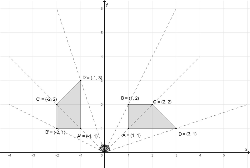 Polygon ABCD is rotated 90º counterclockwise about the origin to create polygon A-example-1