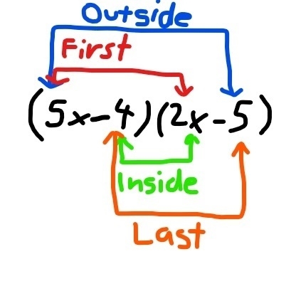 Find the area of the rectangle below multiplying its length and width (5x-4)(2x-5)-example-1