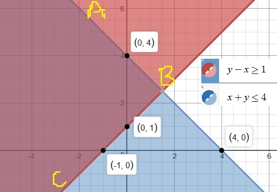 Which graph represents the solution to the system of inequalities? x + y ≤ 4 y – x-example-1