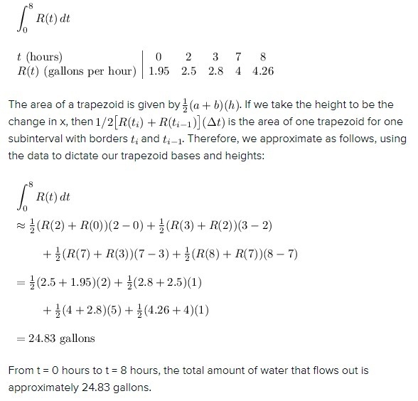 Use a trapezoidal sum with the four sub-intervals indicated by the data in the table-example-1