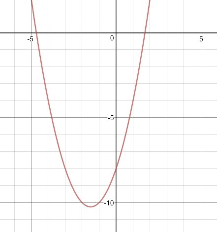 Please help with algebra #16-example-1