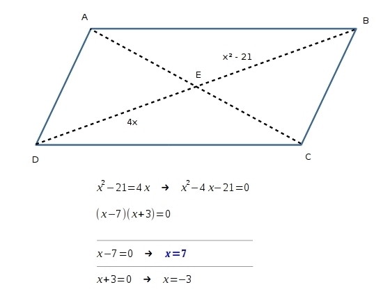 In parallelogram ABCD , diagonals AC⎯⎯⎯⎯⎯ and BD⎯⎯⎯⎯⎯ intersect at point E, BE=x2−21 , and-example-1