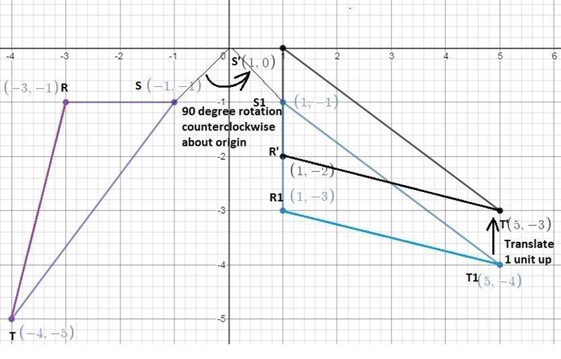 The coordinates of the vertices of △RST are R(−3, −1) , S(−1, −1) , and T(−4, −5) . The-example-1