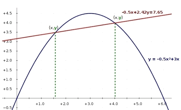 PLEASE HELP IM GIVING 15 POINTS On a movie set, an archway is modeled by the equation-example-1