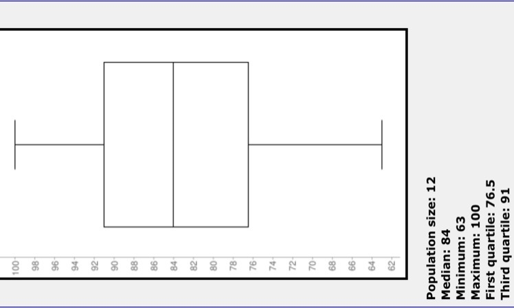 The grades on a Social Studies quiz are shown below. Make a box plot for the data-example-1