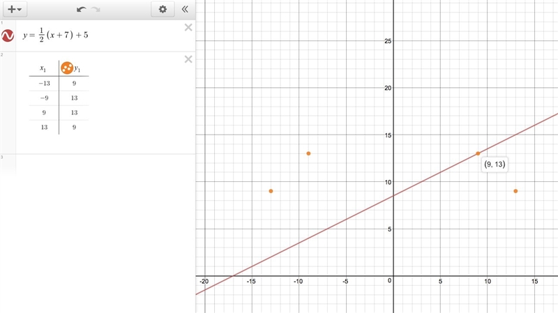 A line passes through the point (–7, 5) and has a slope of 1/2. Which is another point-example-1