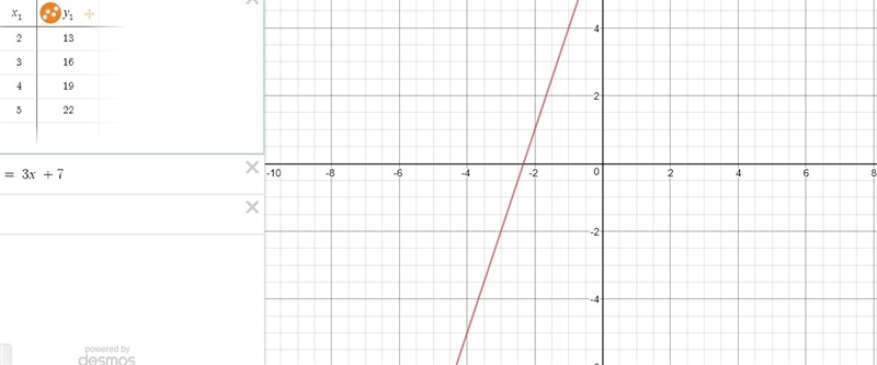 Put 6x-2y=-14 into slope intercept form ( y=mx+b) then graph-example-1