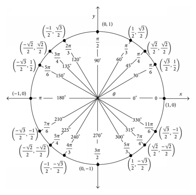 The height h of the equilateral triangle below is given by y= 5 cot theta where theta-example-1