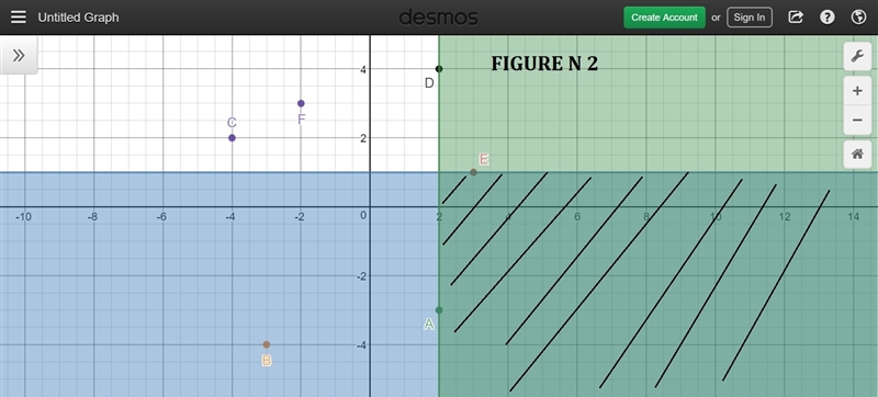 The coordinate plane below represents a town. Points A through F are farms in the-example-2