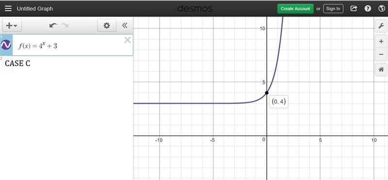 Which of the following is the function representing the graph below? f(x) = 4^x f-example-3