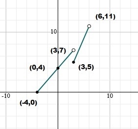 Please help me!!! I need the answer GRAPHED!!-example-1