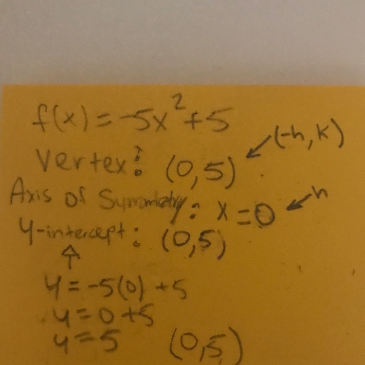 F(x) = -5x2 + 5 Identify the axis of symmetry, vertex and the y-intercept of the parabola-example-1