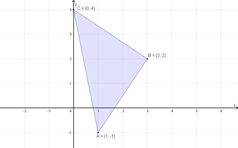 1) What is the equation of a line that is perpendicular to 2x+y=−4 and passes through-example-3