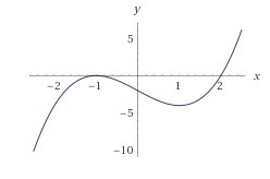 Graph the function f(x) = x3 – 3x – 2. Based on the graph, which value for x is a-example-1