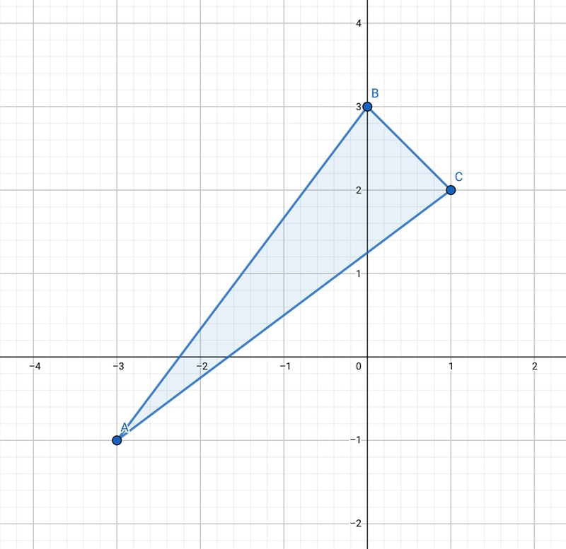 What is the perimeter of △ABC? Round each step to the nearest tenth. Enter your answer-example-1