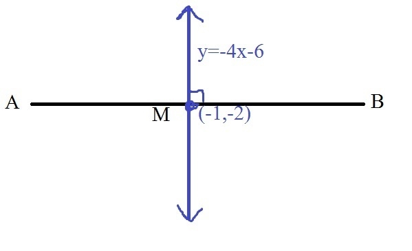 The given line segment has a midpoint at (−1, −2). What is the equation, in slope-example-1