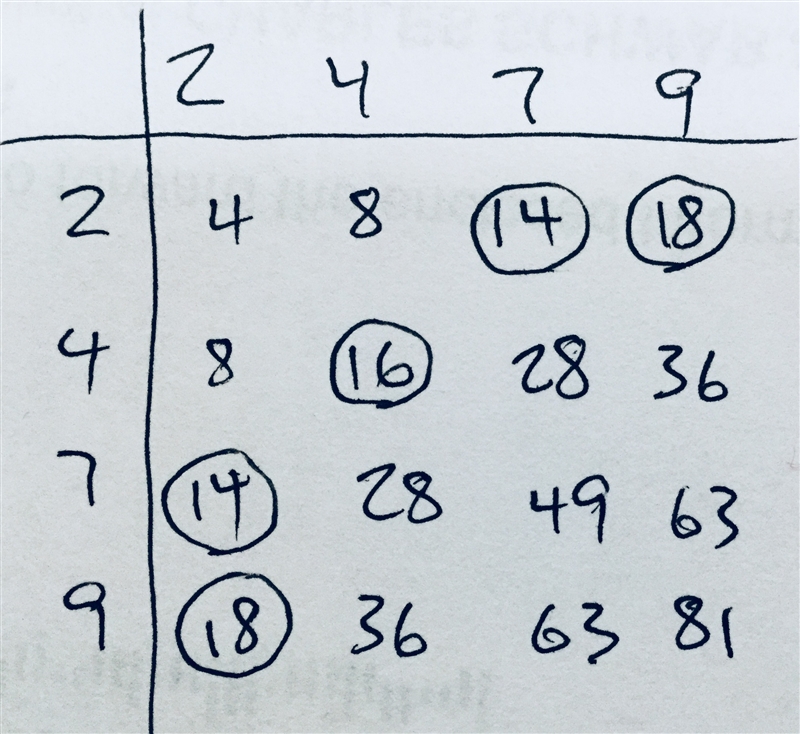 A spinner is divided into four equal sections that are numbered 2, 4, 7, and 9. the-example-1