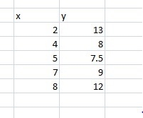 What regression model best fits the data set?(2,13),(4,8),(5,7.5),(7,9),(8,12) a. linear-example-1