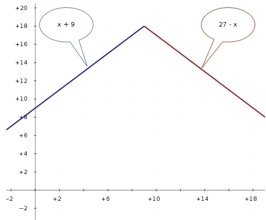 Find the indicated limit, if it exists.-example-1