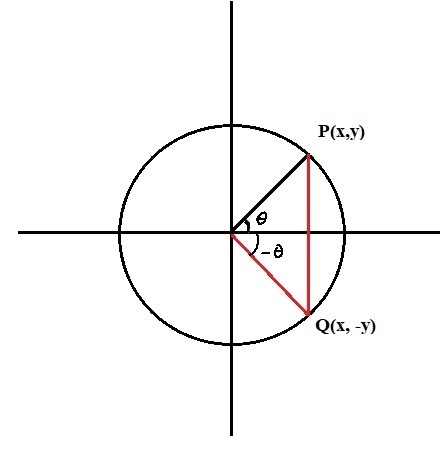 Which function is an odd function?-example-1