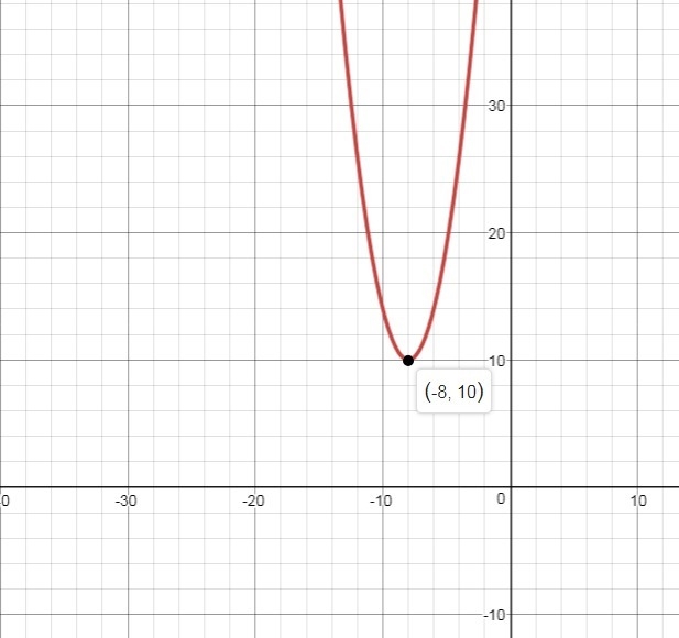 Write the quadratic function in vertex form. Y = x2 + 16x + 74-example-1