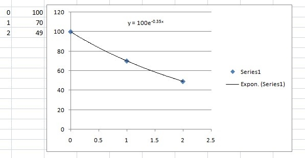 After being dropped from a platform, a ball bounces several times. The graph shows-example-1