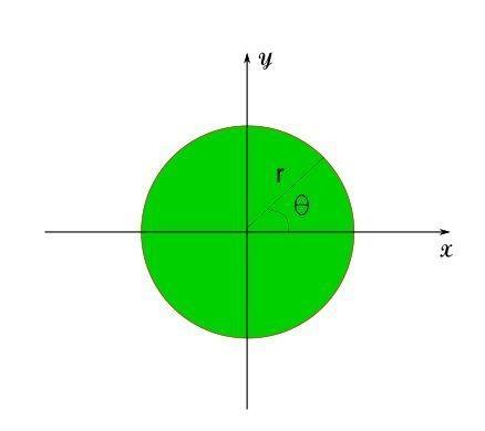 You’re baking a circular cake for a party. Your cake can be any size you want. What-example-1